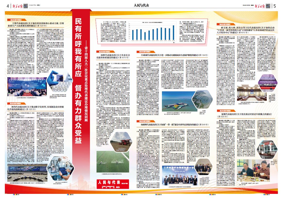 2024年12月5日（總第207期）